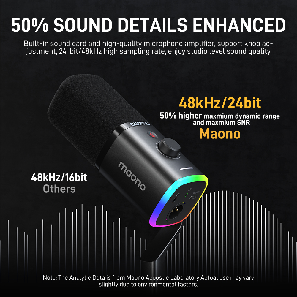 Maono PD100X Gaming Microphone - Gaming Controller recension och pris