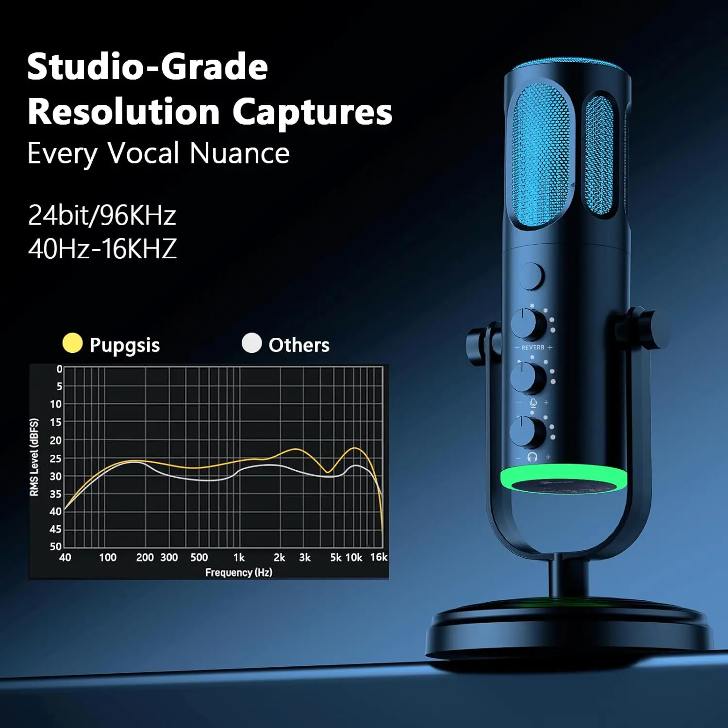 PUPGSIS USB PC Microphone, Gam - Pc Gaming Discord recension och pris