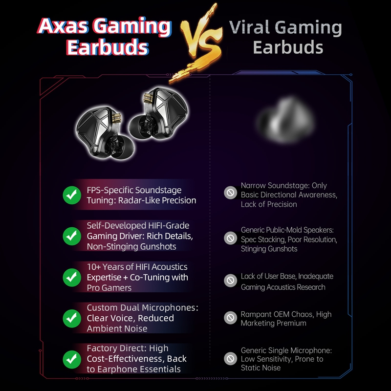  KZ Axas FPS Gaming IEM Headp - Pc Gaming Earphones recension och pris